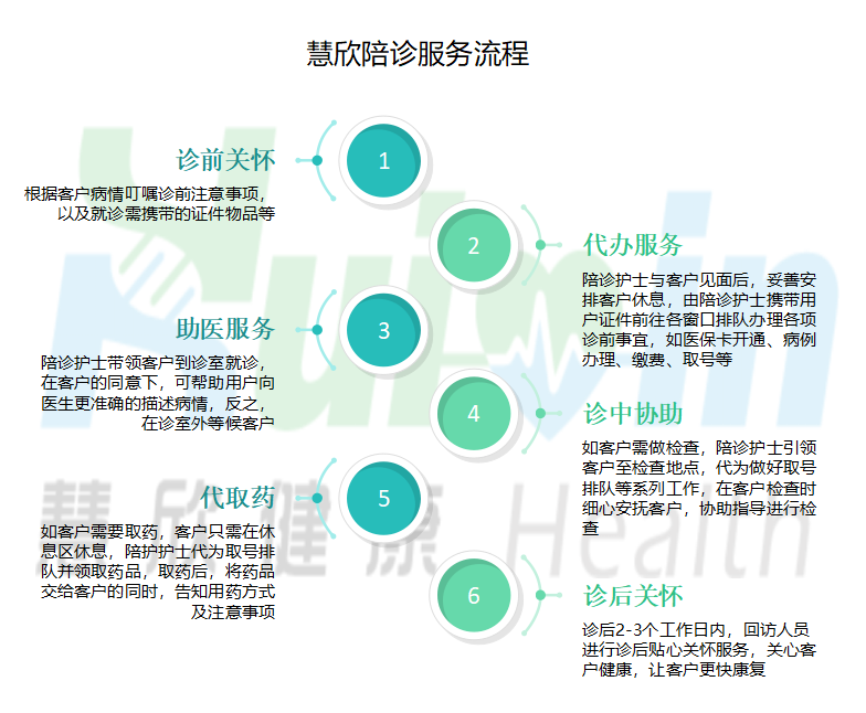 陪诊流程图片.png