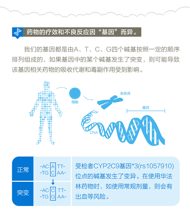 儿童用药详情页05.png