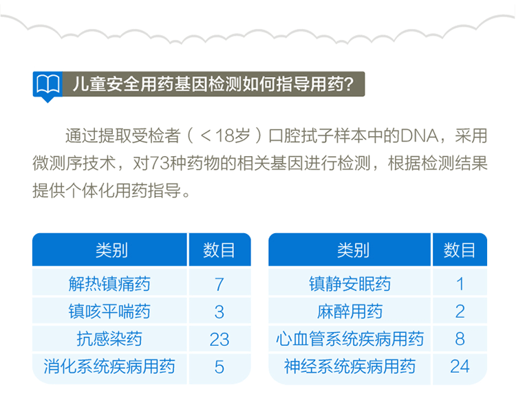 儿童用药详情页07.png