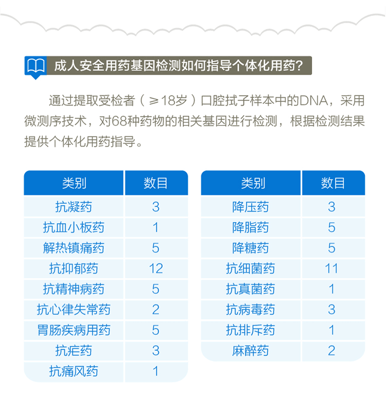 儿童用药详情页08.png