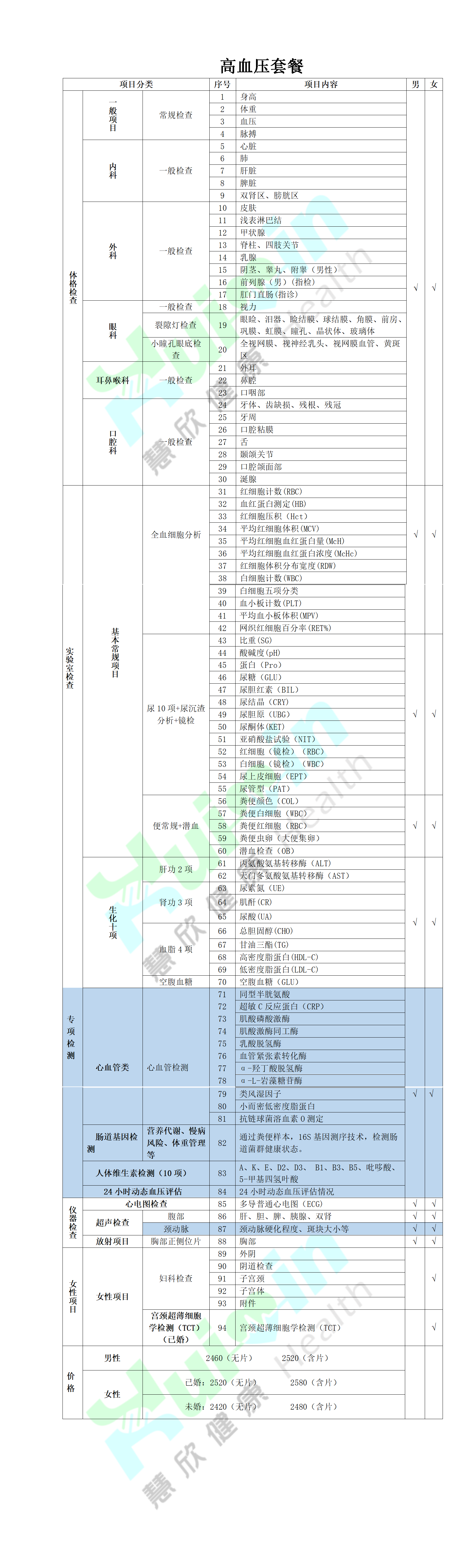 6高血压专项套餐.png