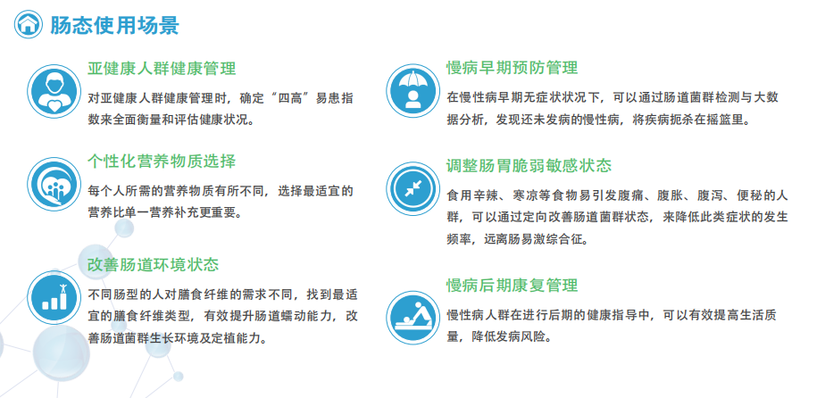 肠态使用场景.png