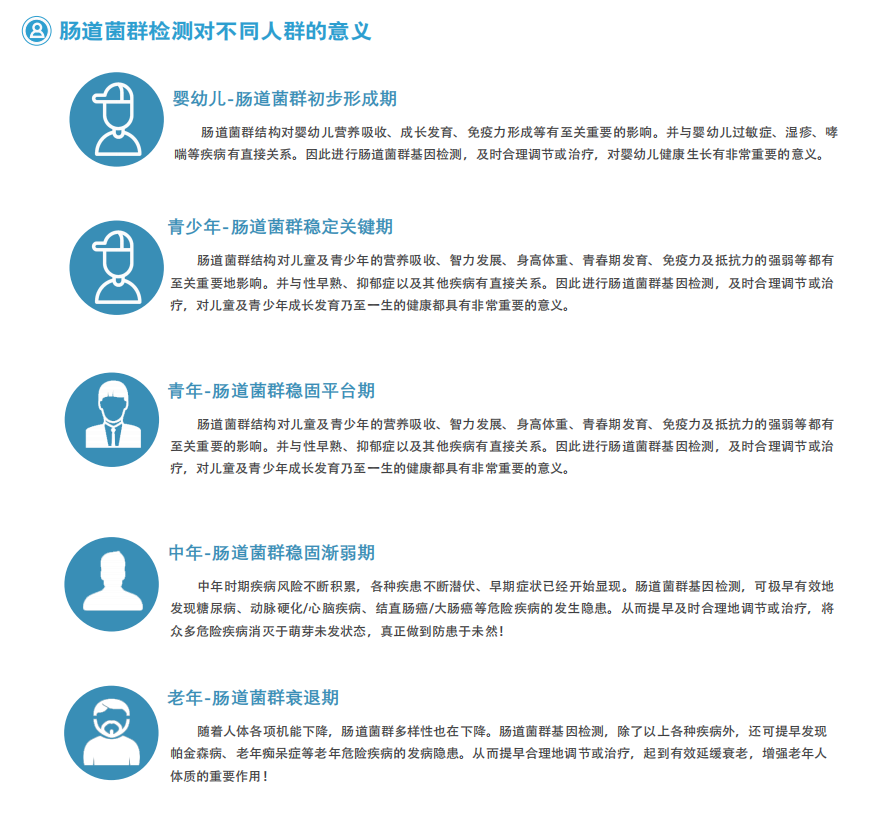 肠态检测意义.png